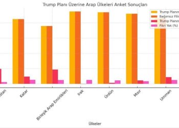 رفض عربي واسع لخطة ترامب: الشعوب ضد التطبيع والتهجير