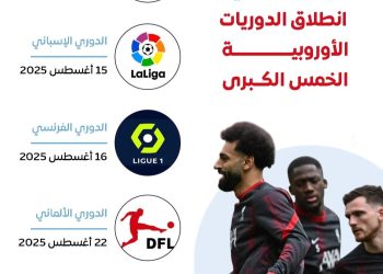 صفارة العودة تقترب.. الجماهير على أحر من الجمر لانطلاقة الدوريات الكبرى