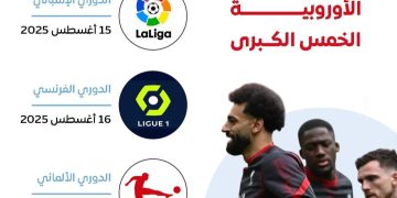 صفارة العودة تقترب.. الجماهير على أحر من الجمر لانطلاقة الدوريات الكبرى