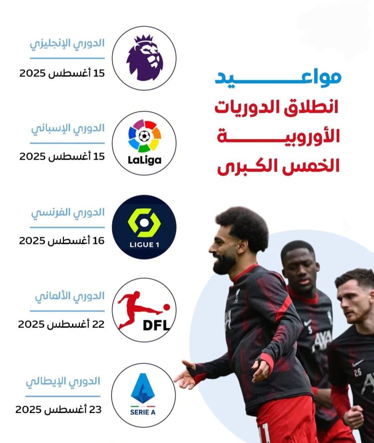 صفارة العودة تقترب.. الجماهير على أحر من الجمر لانطلاقة الدوريات الكبرى