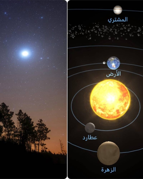 مرئياً فى السماء حتى شروق الشمس.. شاهد ظاهرة فلكية مميزة الليلة