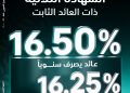  البنك الزراعي المصري يطلق الشهادة الثلاثية بعائد ثابت يصل إلى 16.5%