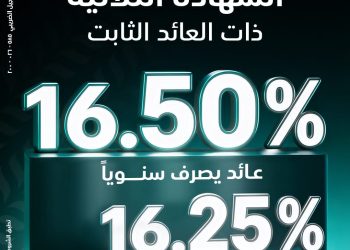  البنك الزراعي المصري يطلق الشهادة الثلاثية بعائد ثابت يصل إلى 16.5%