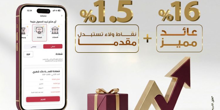 شهادة “القمة” الثلاثية ذات العائد الثابت من بنك مصر