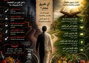 توليد العلوم من أمِّ الكتاب