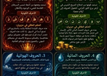 عندما تنطق الحروف بأسرار السماء