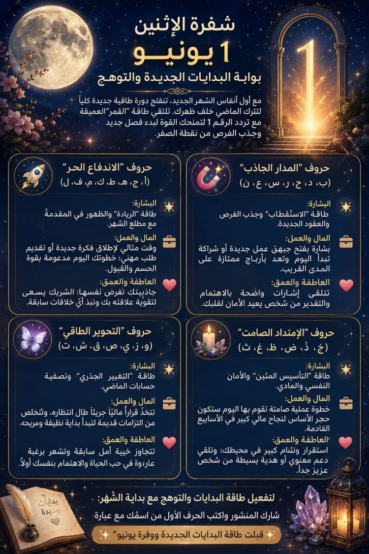 شيفرة هذا اليوم مع اول نبضة من يونيو